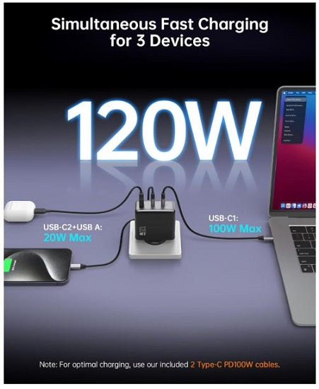 NOVOO 120W 3 Ports (2 X C+1 x A) GaN II Charger