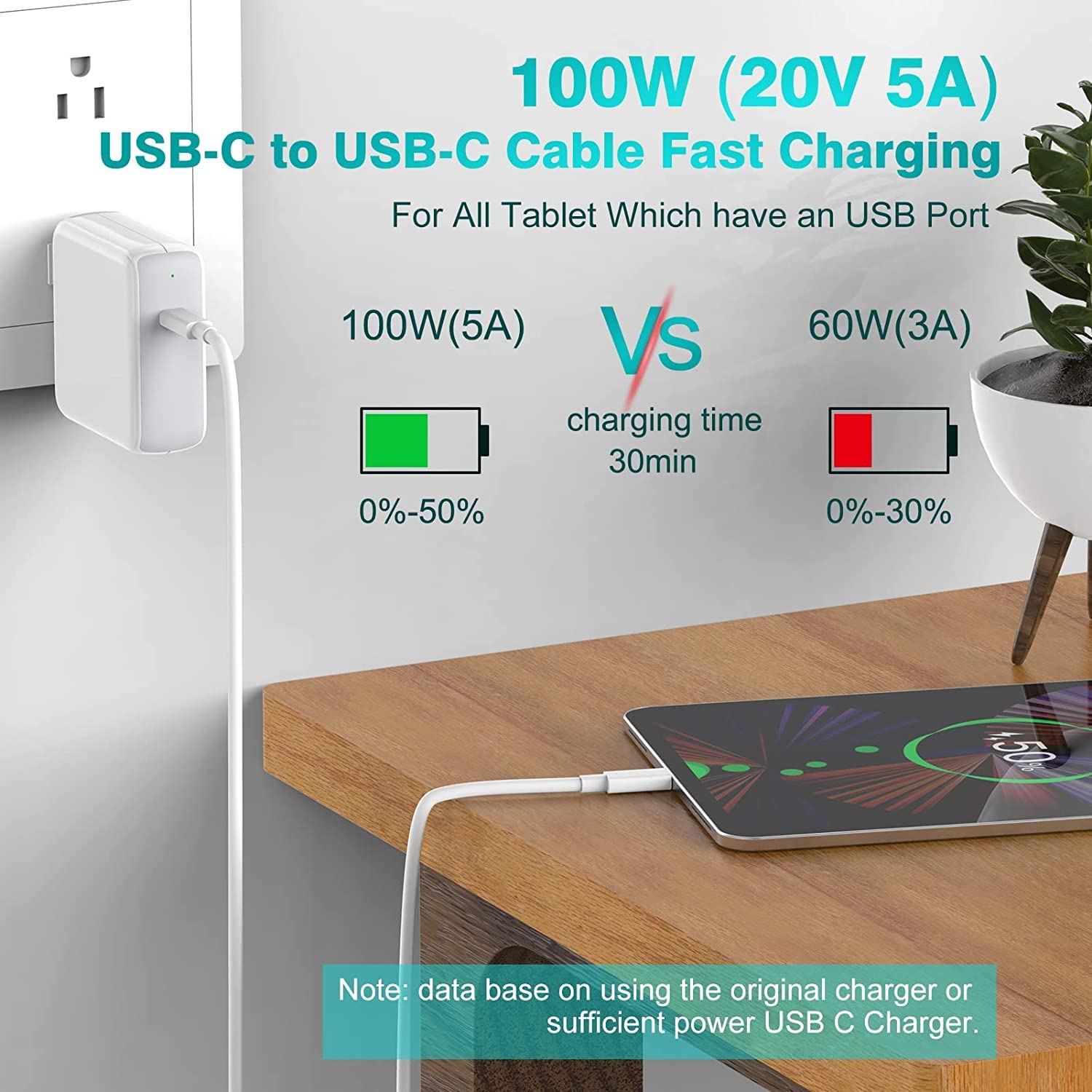 HEYMIX USB-C to USB-C Cable, 100W 1.5M Fast Charging Cable, 2-Pack