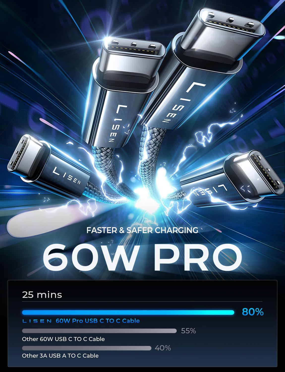 LISEN 60W USB C to USB C Cable 1M