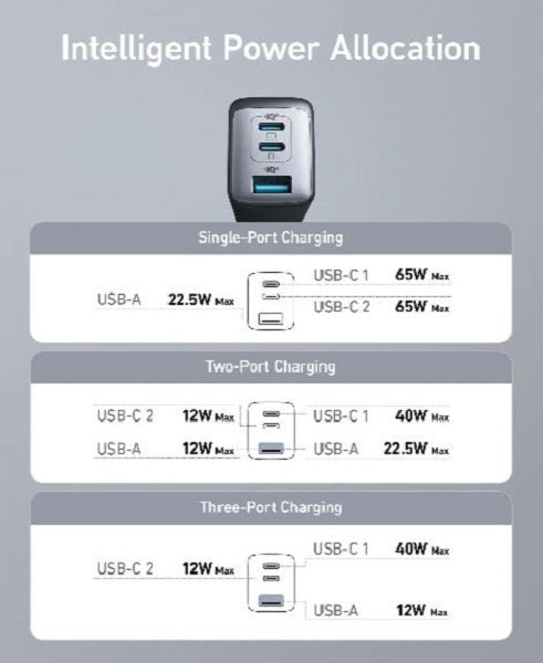 Anker 735 Charger (Nano II 65W) 2xC - 1xUSB Black