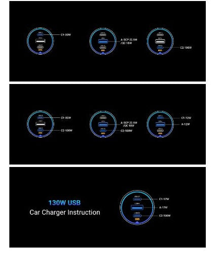 UGREEN 130W 3 Ports Car Charger (USB A, C)