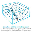 Vornado 660 Large Air Circulator