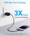 Anker 323 Charger 33W Fast Charger