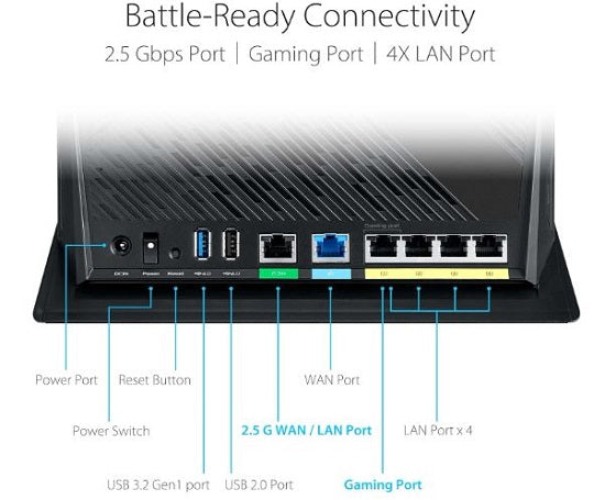 ASUS RT-AX86U Pro (AX5700) Dual Band WiFi 6 Extendable Gaming Router