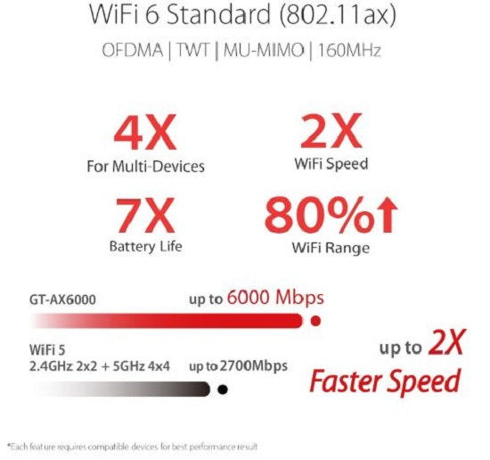 ASUS RT-AX86U Pro (AX5700) Dual Band WiFi 6 Extendable Gaming Router
