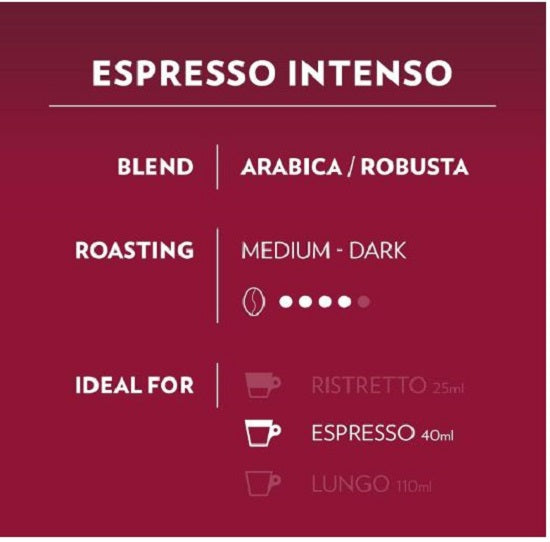Lavazza A Modo Mio Espresso INTENSO 16 X Coffee Capsules