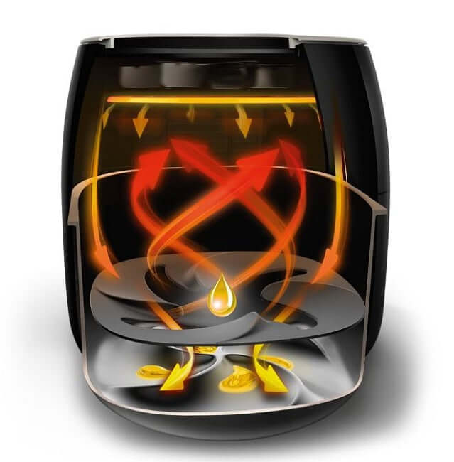 Cross-section of Philips Premium Airfryer XXL showing hot air circulation and fat removal system for healthier cooking.